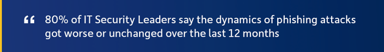 Business Cost of Phishing Stat 80% Worse or Unchanged 2022 hz