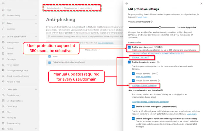 Microsoft’s anti-phishing policies limit protection to 350 users and 50 domains per policy, forcing admins to constantly update and manage these lists manually, a tedious task for even mid-sized organizations.