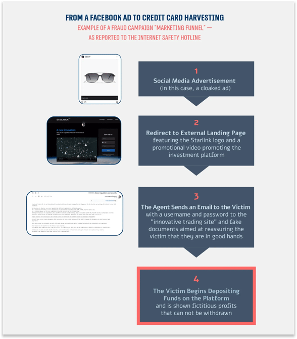 Algorithmic-Scams-2025-ISOC-IL-8