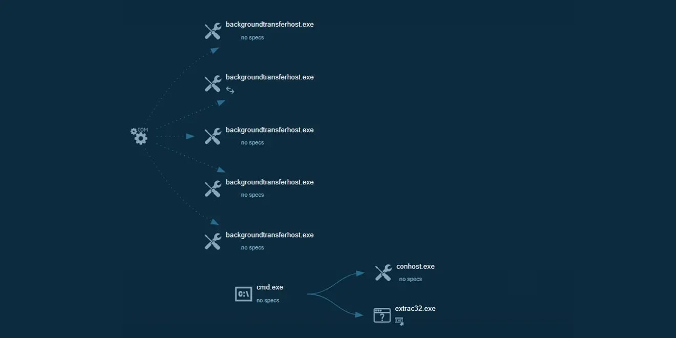 anyrun_results_gz