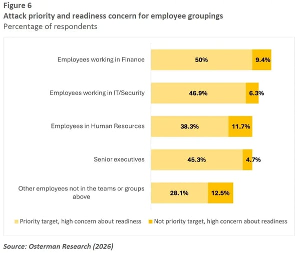 osterman-research-rebuilding-trust-in-business-communications-figure-6