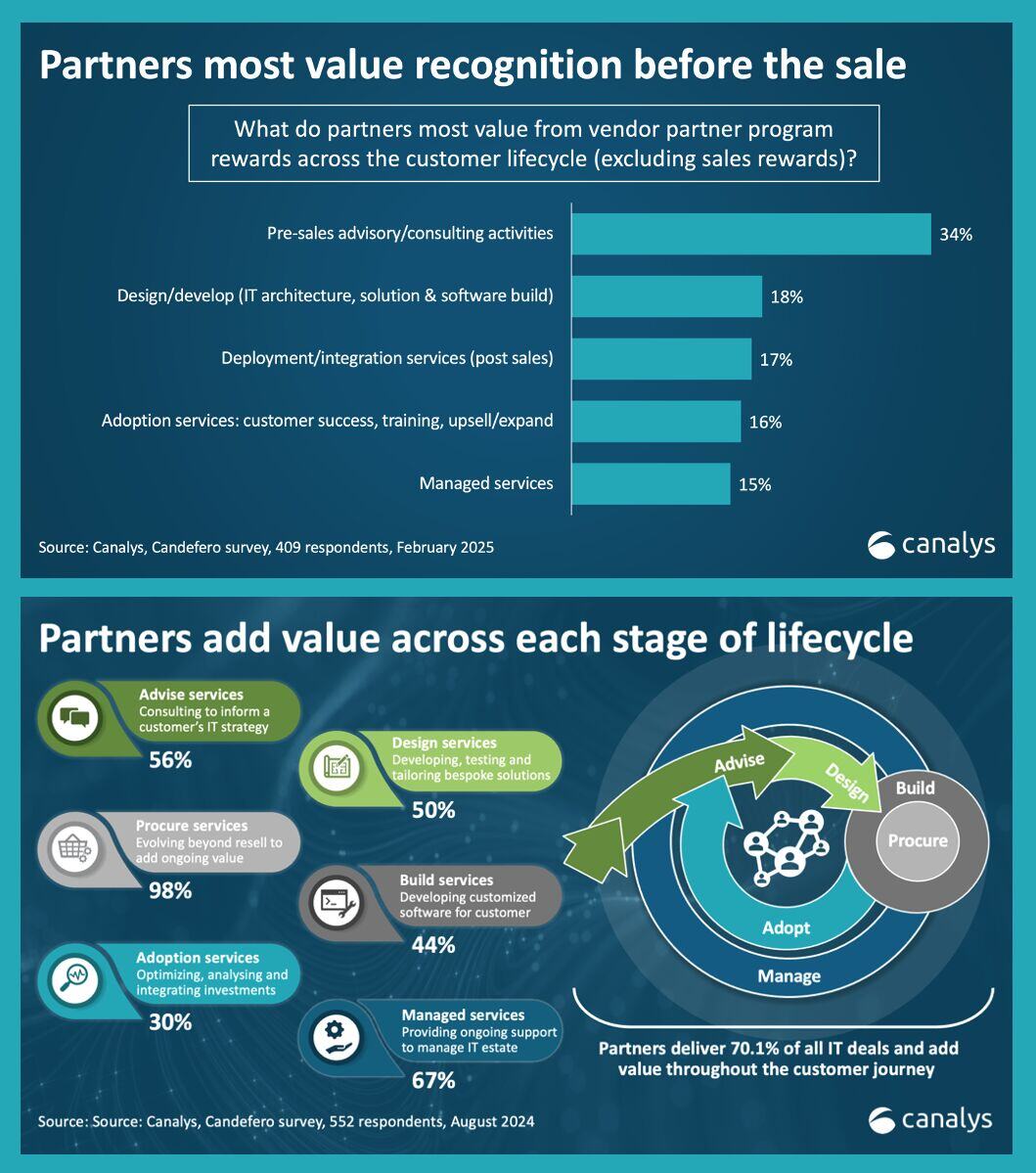 Canalys Partner Value 