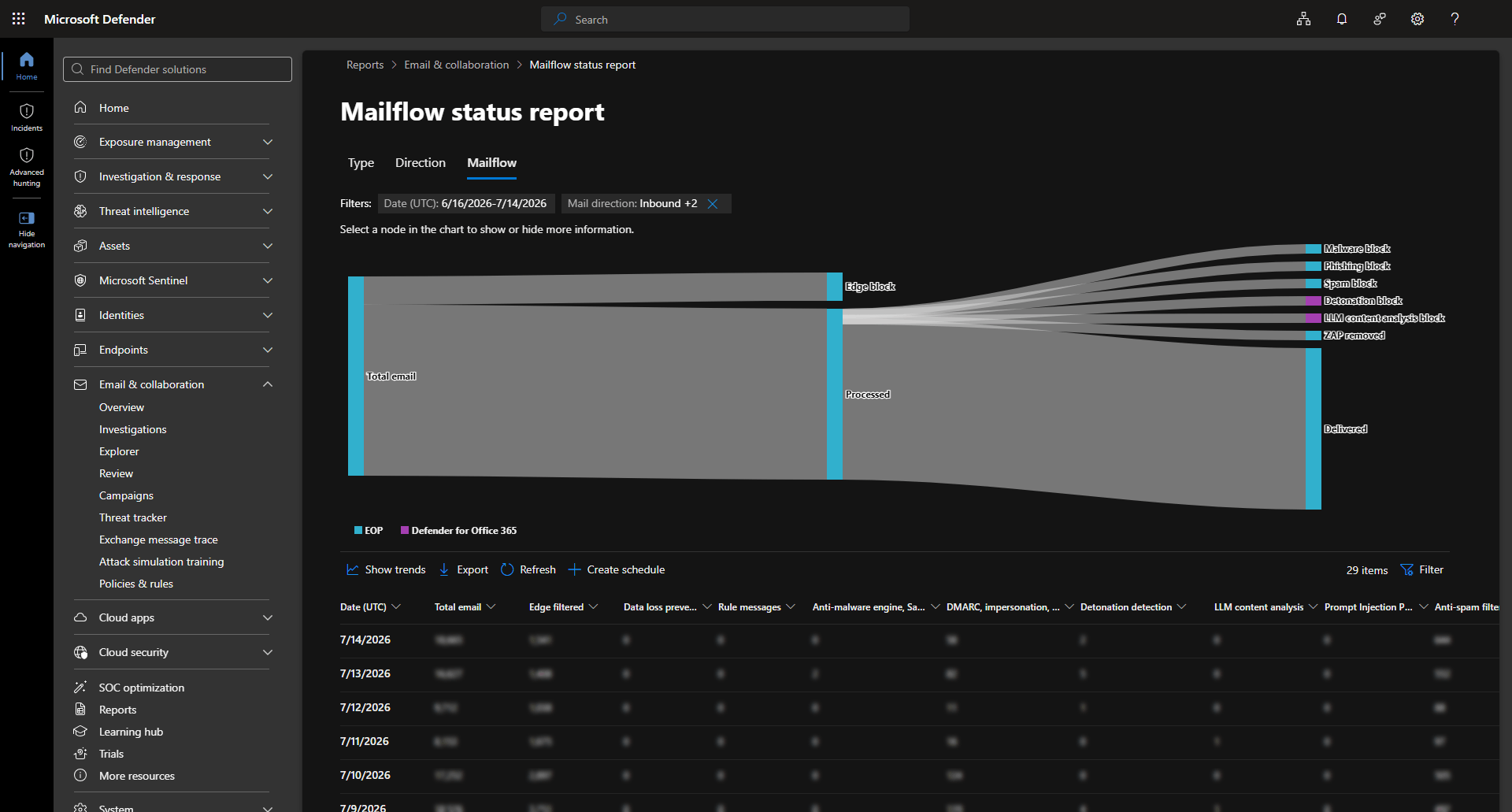 mdo-guide-05-mailflow-report