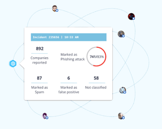Microsoft Defender portal: threat intelligence