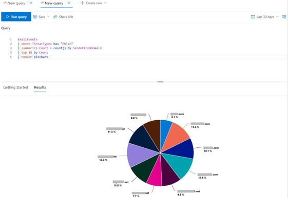 Microsoft Defender XDR advanced hunting: KQL query for post-delivery malicious emails