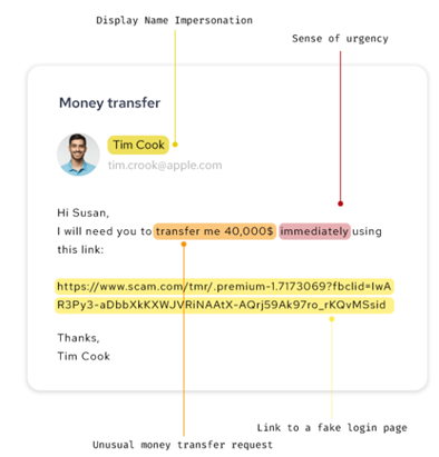 Money-Transfer-Tim-Cook-Example