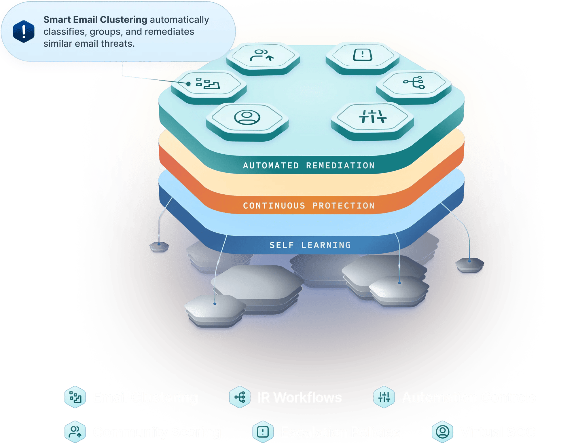 automated_remediation