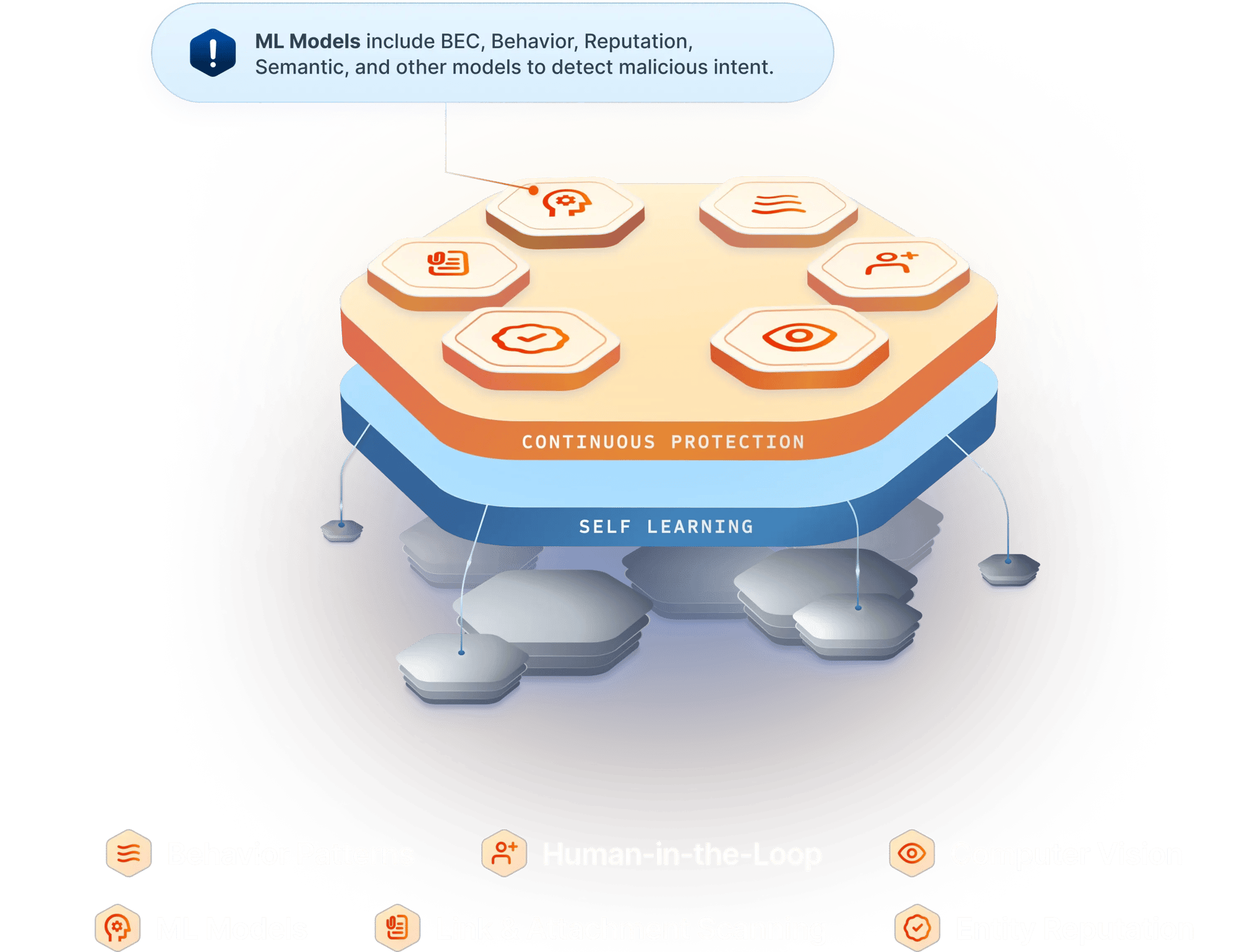 continuous_protection