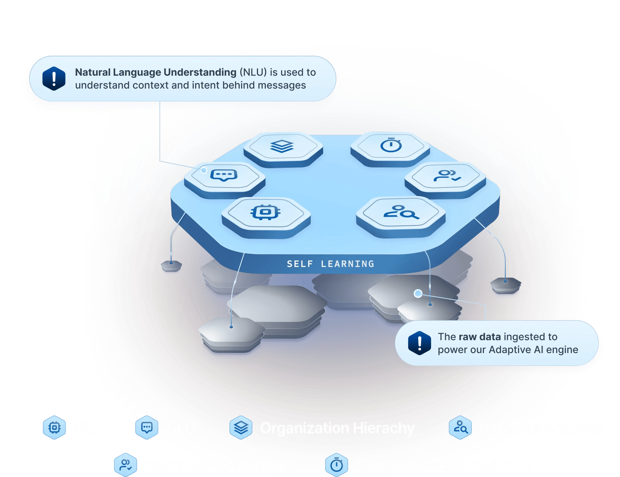 dynamic_self_learning