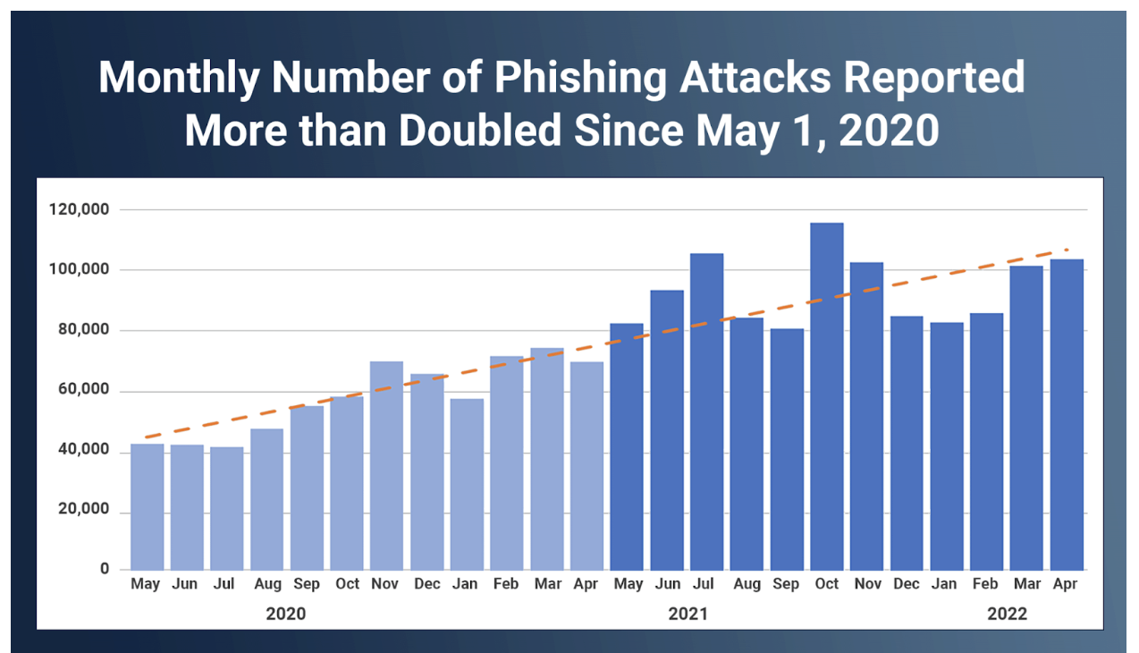 Guide to anti-phishing tools