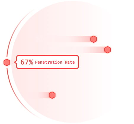 penetration_rate