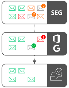 SEG-diagram