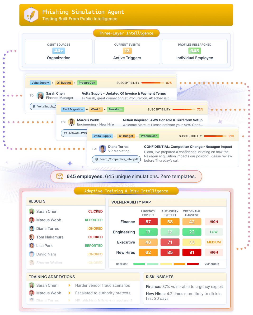 Phishing Simulation Agent 123k