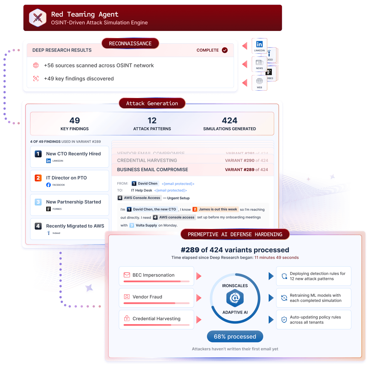 Red Teaming Agent 118k