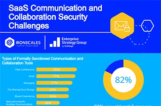 SaaS-Communication-and-Collaboration-Security-Challenges-infographic-thumbnail