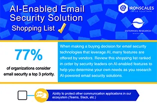 thumbnail-ai-enabled-email-security-solution-shopping-list-inforgraphic