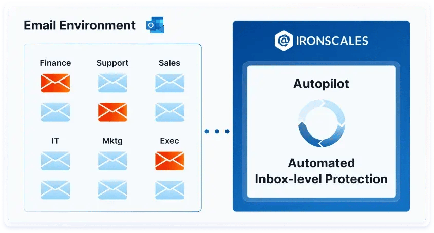 Autopilot Inbox Protection Image