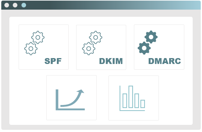 DMARC service 2