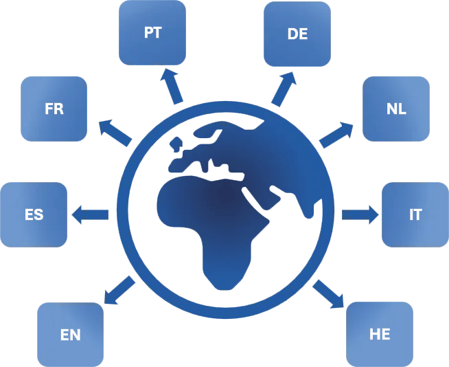 SAT Language Selection3