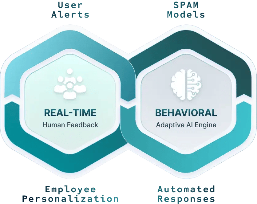 SPAM Adaptive AI Infinity Graphic