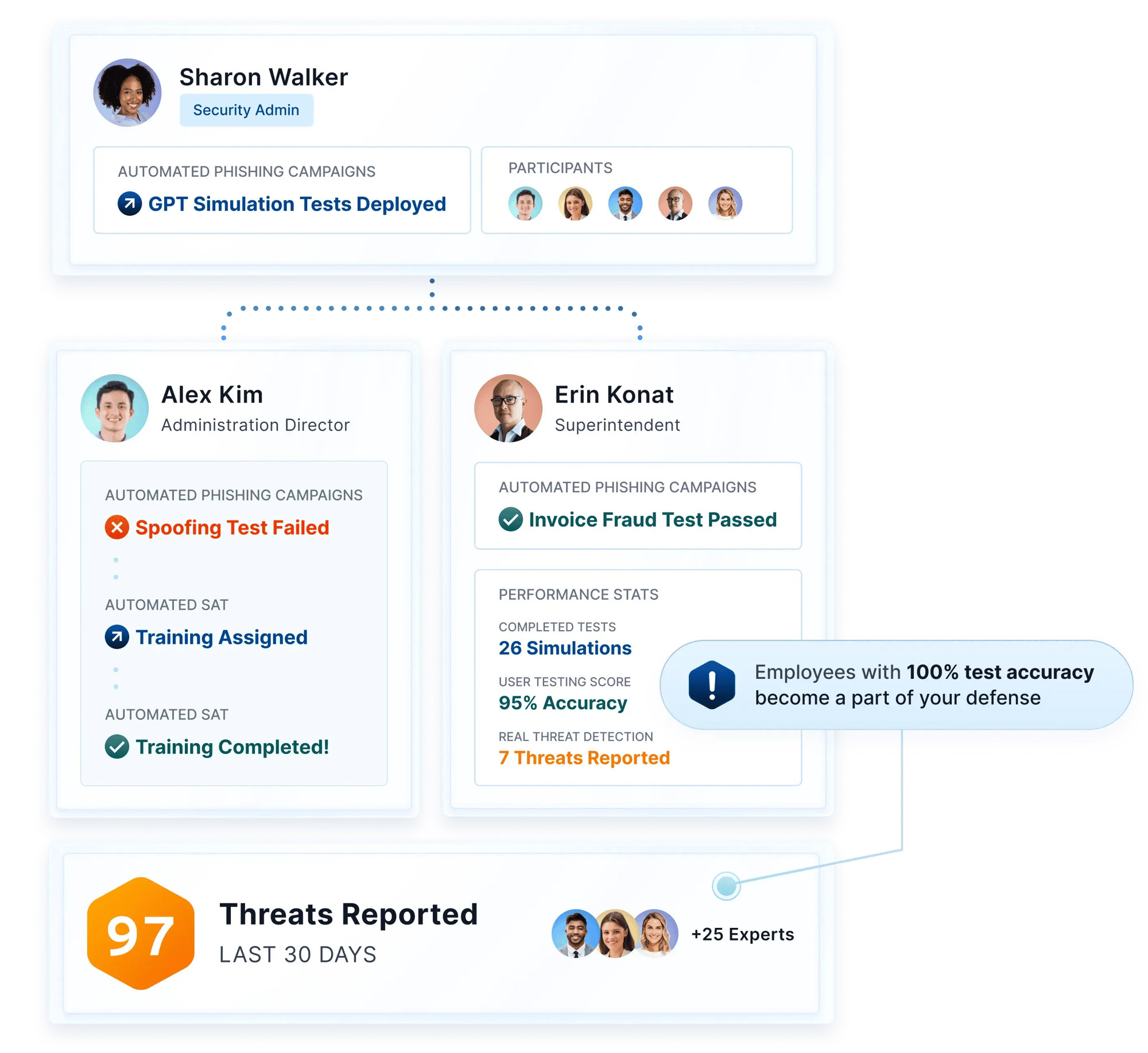 Edu - Empower Your Org