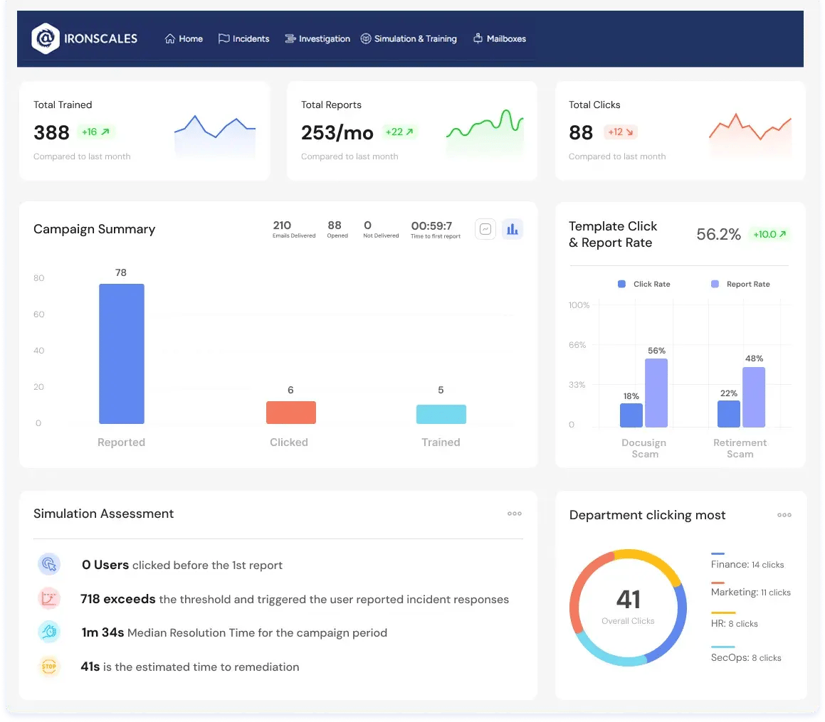 Training Dashboard