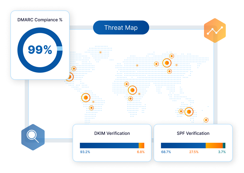 dmarc_reporting_monitoring_PNG
