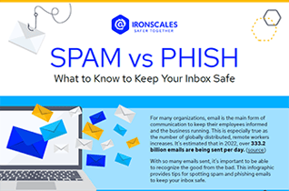 Thumbnail-Spam-vs-Phishing-Infographic