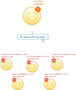 clustering-incidents-flow-chart