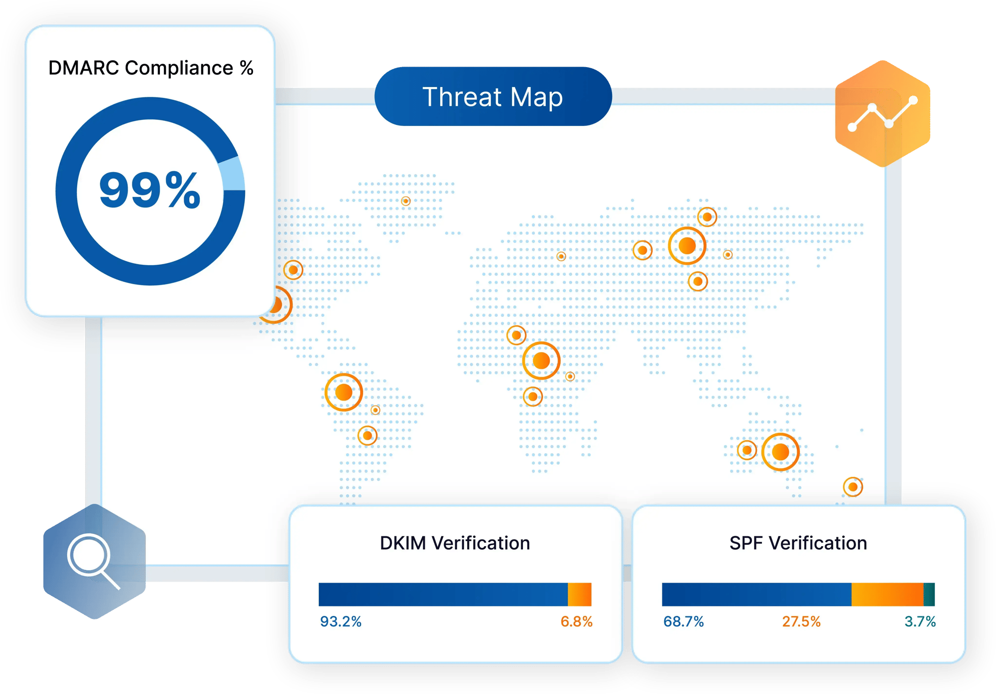 dmarc_reporting_monitoring_