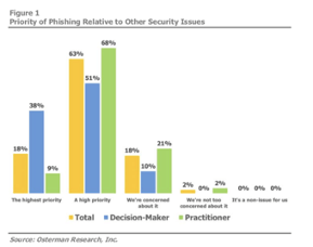 osterman-email-security-survey-1-1