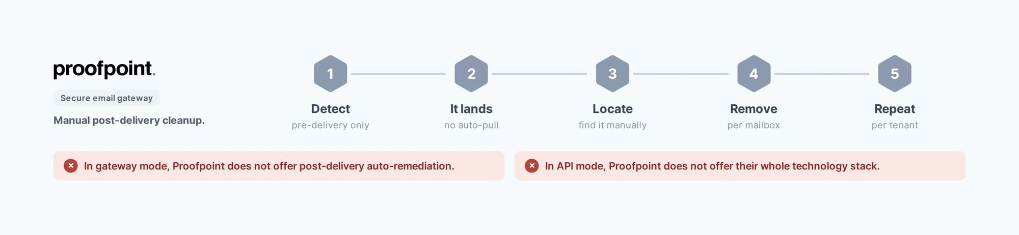 proofpoint-remediation_4