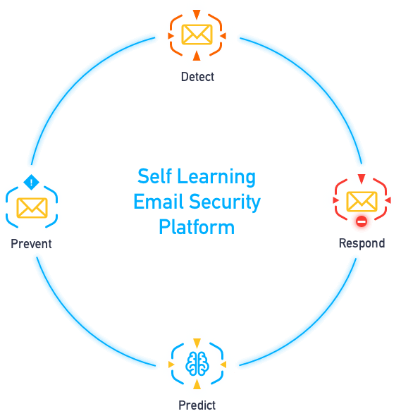 self-learning-email-security-