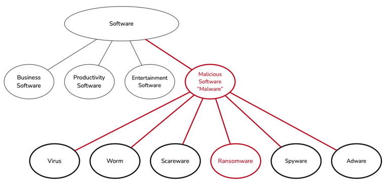 software_tree-1