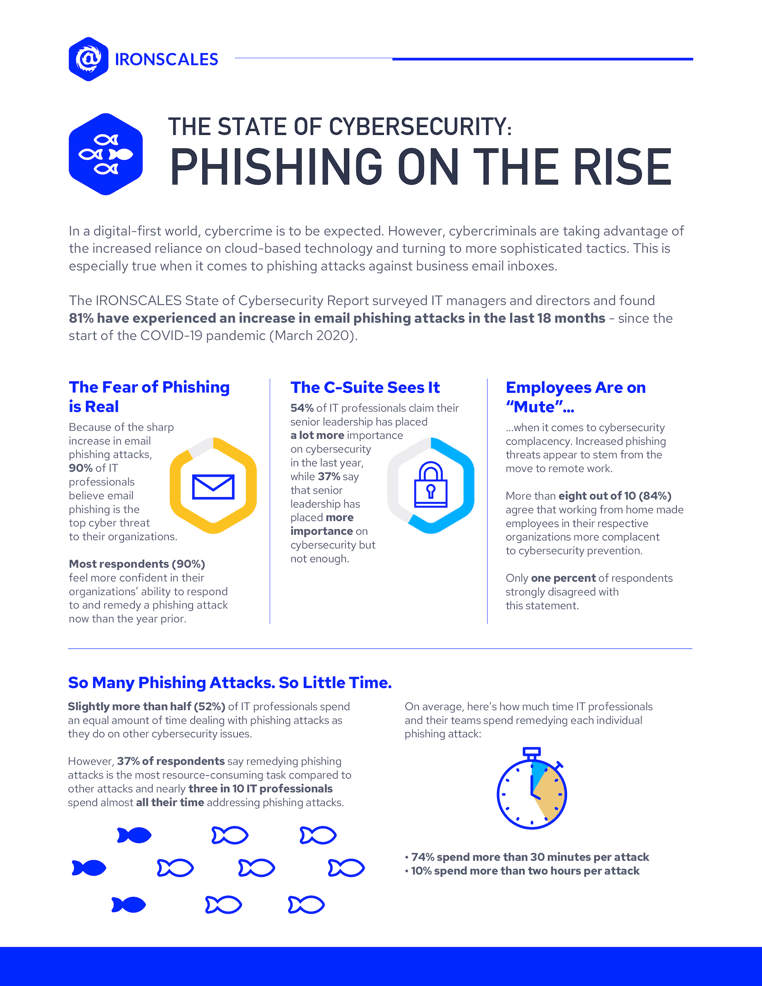 state-of-phishing-page1-1