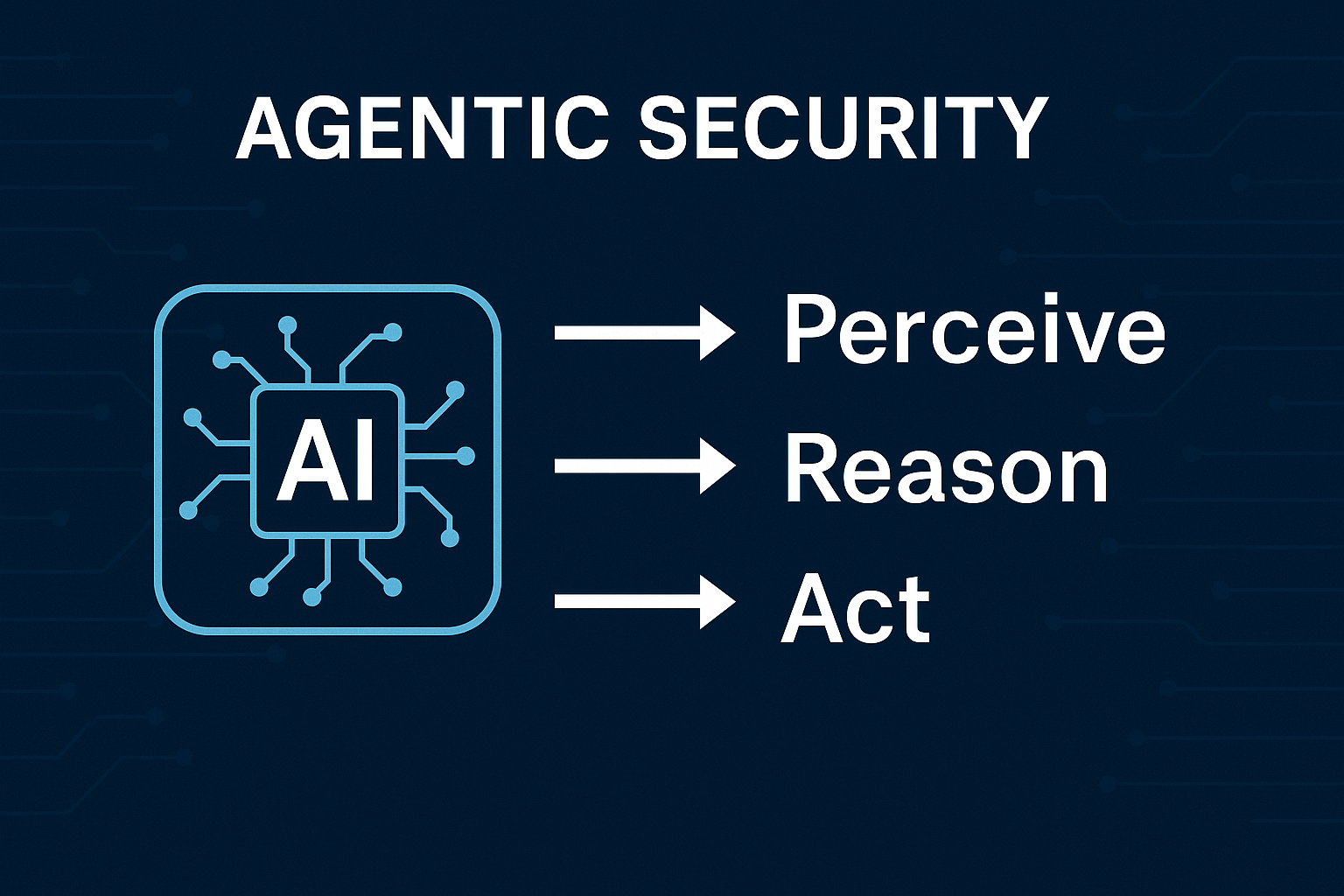 Visual diagram of Agentic Security showing an AI chip icon with arrows pointing to Perceive, Reason, and Act, representing autonomous AI decision-making.
