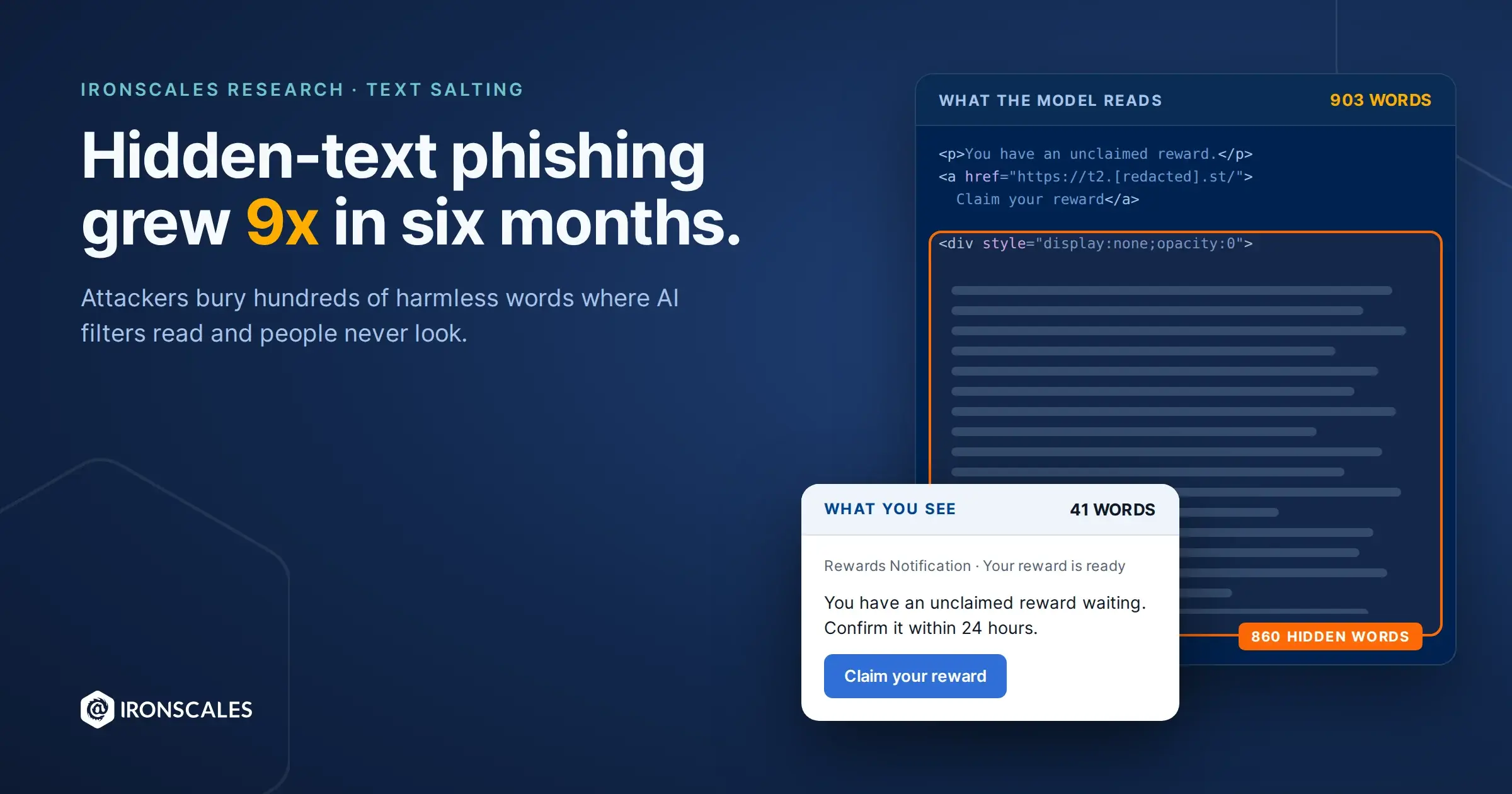 Text salting: a 41-word phishing email the recipient sees, layered over the 903-word HTML an AI classifier reads, with 860 hidden words boxed