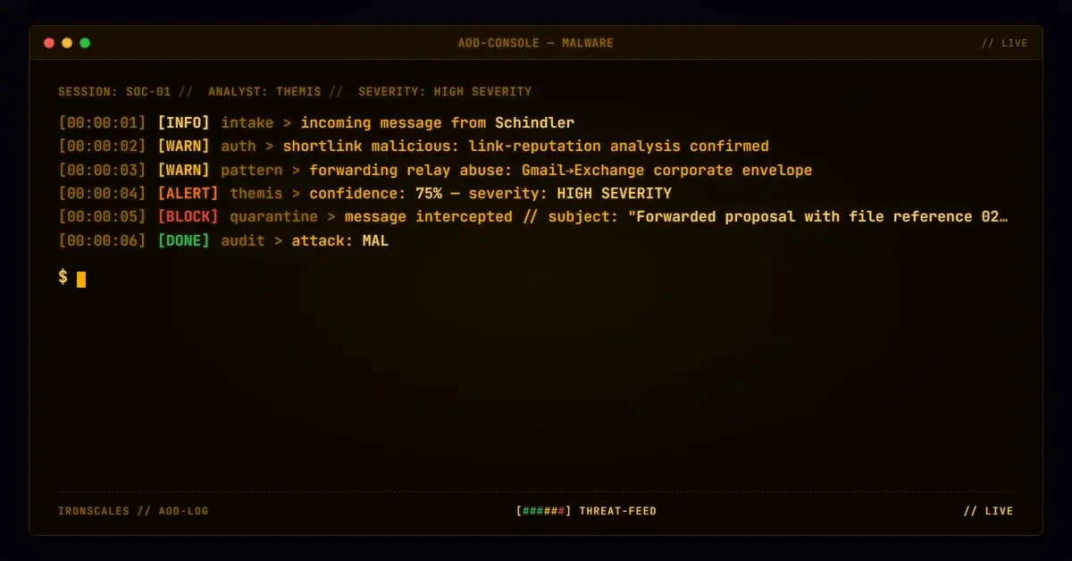 Free Gmail, Corporate Envelope: How a Forwarded Message Delivers a Scanner-Confirmed Malicious Shortlink