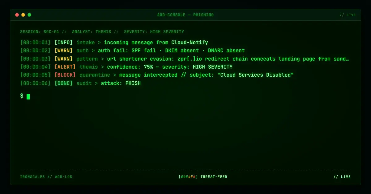 Cloud Services Disabled: A zpr.io Shortener Hides the Landing Page in a CEO Whaling Campaign