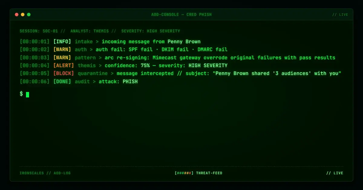 How ARC Re-Signing and an IP Allow-List Turned Three Authentication Failures Into SCL -1