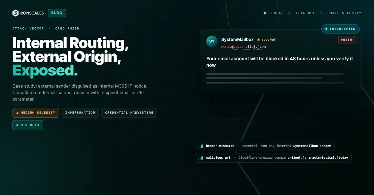 Fake IT Verification Notice Spoofs Internal M365 Routing to Deliver Cloudflare-Proxied Credential Harvest