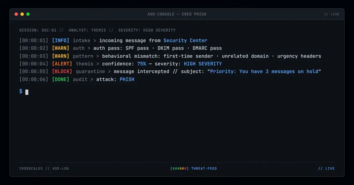 3 Messages on Hold: How an Authenticated Australian Domain Posed as a Security Center