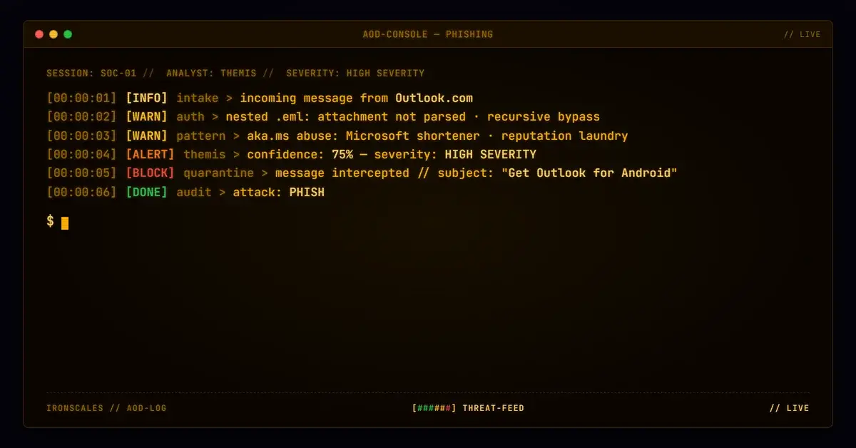The Email Inside the Email: How a Nested .eml and Microsoft Short Links Blind Inline Scanners