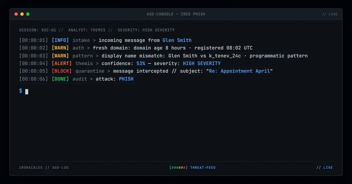 Same-Day Domain, Port 8443, and a Fabricated Forward: How a Compromised M365 Tenant Delivered a Phishing Link Through Clean Authentication