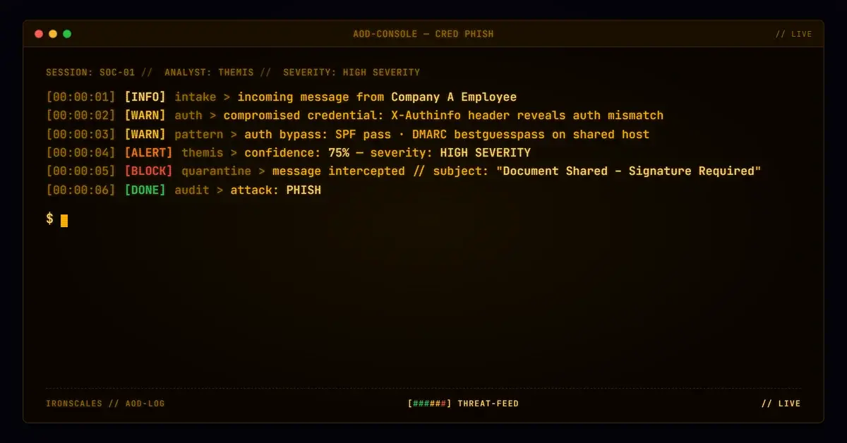 One Header Named the Attacker's Own Login