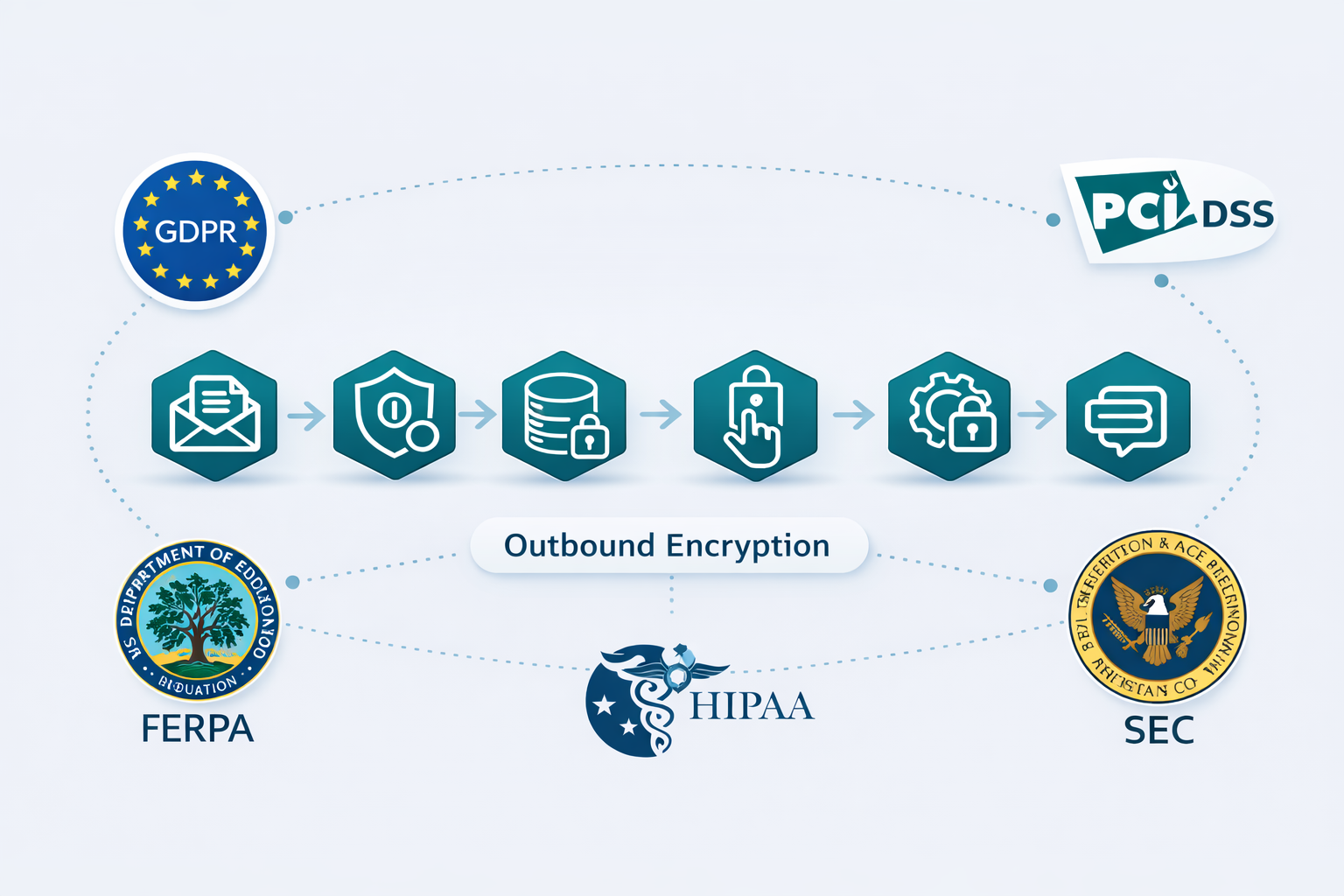 The Compliance Cliff: Email Encryption and Data Security Unpacked